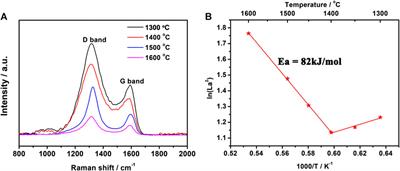 Effects of Heat-Treatment on the Microstructure, Electromagnetic Wave Absorbing Properties, and Mechanical Properties of SiCN Fibers